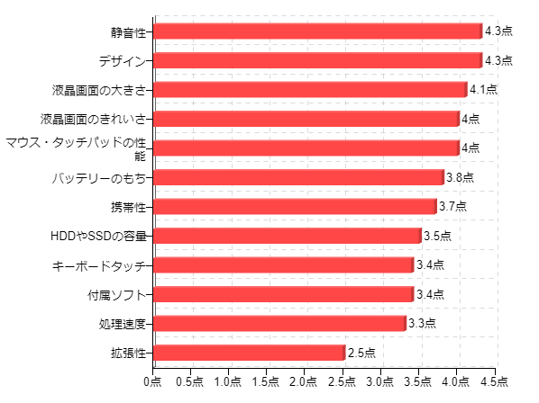 �}8-4�F�ƒ�ł����Ƃ��悭���p����p�\�R���̋@�\�ʖ����x �^�u���b�g�[����