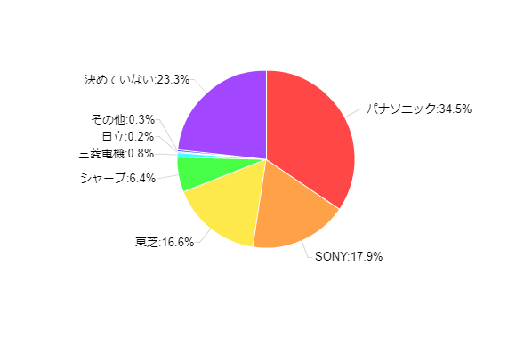 }12Fw\肵Ău[CR[_[̃[J[