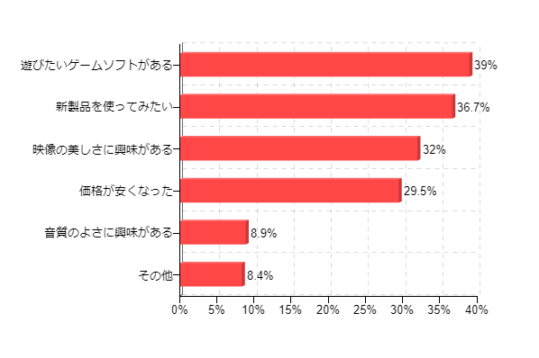 �}10�F�Q�[���@���w�����闝�R(������)