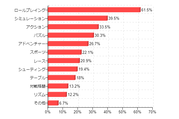 �}5-2�F�u�g�ь^�Q�[���v�ł悭�V�Ԑl���D���ȃQ�[���̃W�������i�����񓚁j
