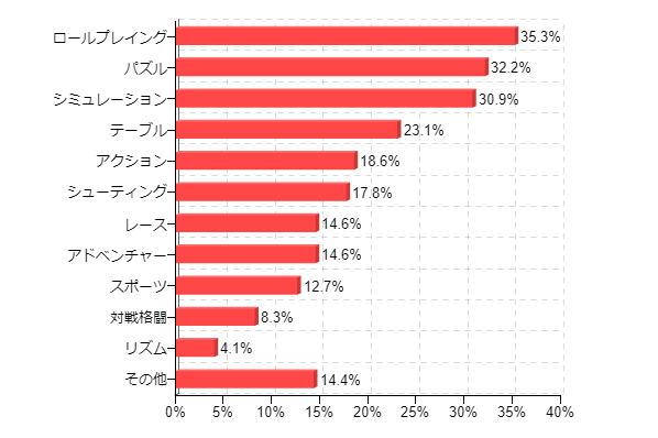 �}5-3�F�u�p�\�R���v�ł悭�V�Ԑl���D���ȃQ�[���̃W�������i�����񓚁j