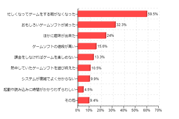 �}7�F1�N�O���Q�[���̃v���C���Ԃ����������R(������)