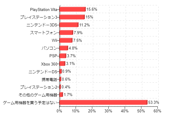 �}9�F�w����\�肵�Ă���Q�[���@(������)