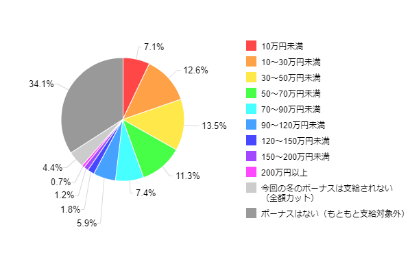 �}1-1-1�F�w����\�肵�Ă���Q�[���@(������)