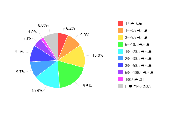 �}2�F�ŋ��A���[���ԍρE������̕�U�Ȃǂ��������A���ۂɎ��R�Ɏg������z