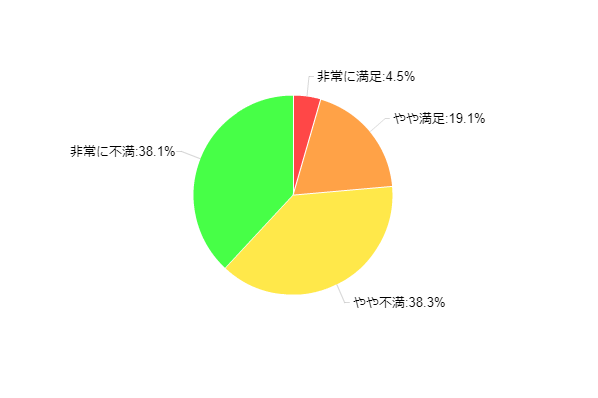 �}4�F���R�Ɏg���邨���ɂ��Ă̖����x