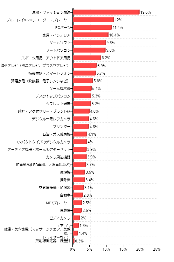 �}6-1�F�ŋ��A���[���ԍρE������̕�U�Ȃǂ��������A���ۂɎ��R�Ɏg������z