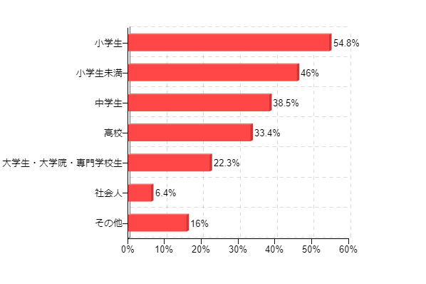 価格 Com No 060 最新 お正月事情アンケート 年末休みの過ごし方から お年玉の相場まで 価格 Comリサーチ No 060