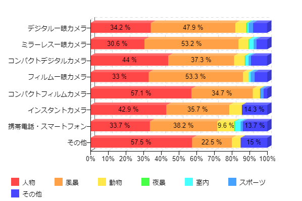 }10-2FƂ悭Bʑ(CJ)