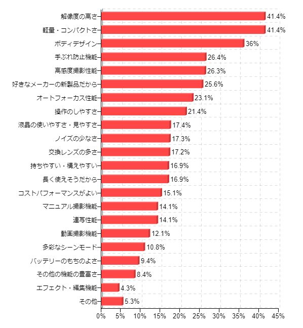 【本日限定価格】SONY デジタルカメラ