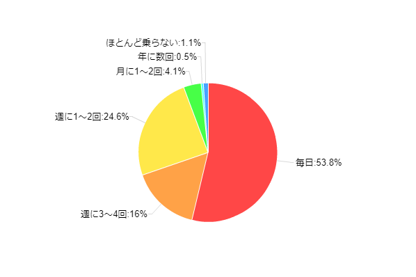 価格 Com No 062 車の購入意識調査 電気自動車 ハイブリッド 注目されているのは 価格 Comリサーチ No 062