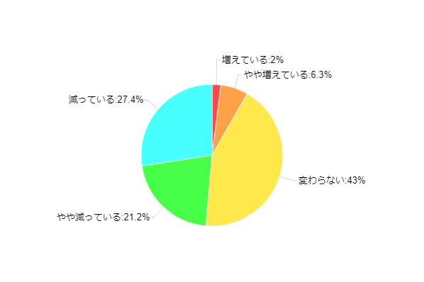 }4-1F{[iXxẑARɎg邨̑