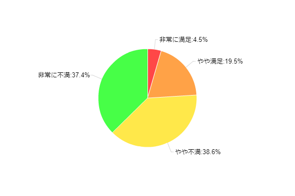 }5FRɎg邨ɂĂ̖x