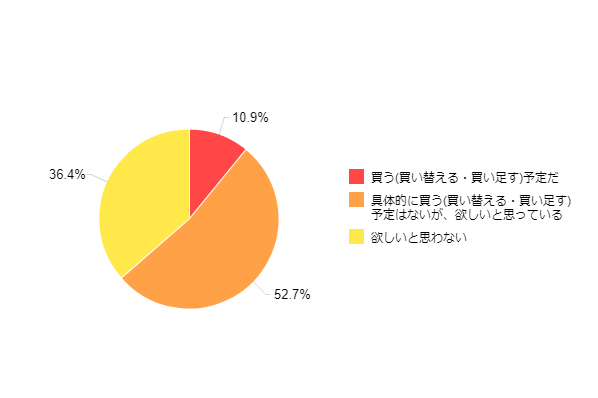 �}10-2�F�^�u���b�g�[���̍w���ӗ~�i�����L�҂̂݁j