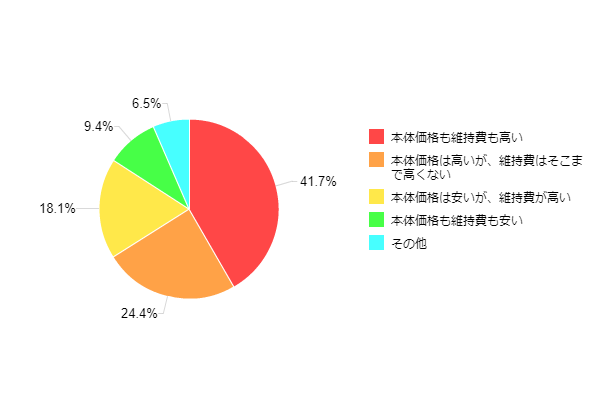 �}13�F�^�u���b�g�[���̉��i�ɂ��Ă̊��z