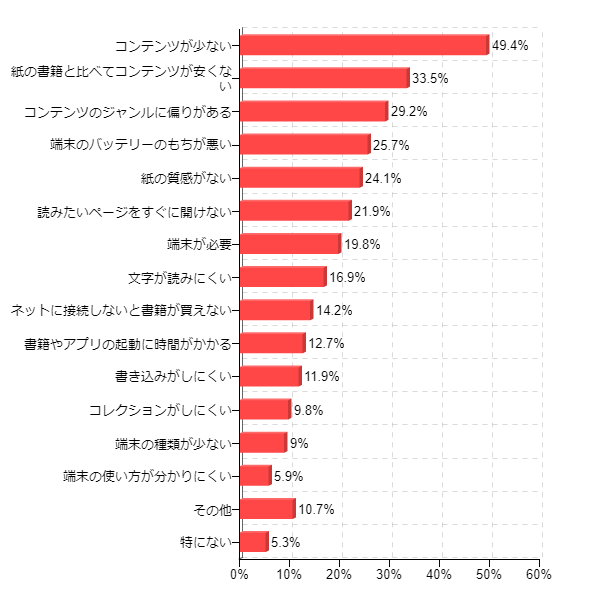 �}4�F�d�q���Ђ̕s���ȓ_�i�����񓚁j