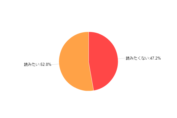 �}7-1�F�d�q���Ђ�����ǂ�ł݂�����