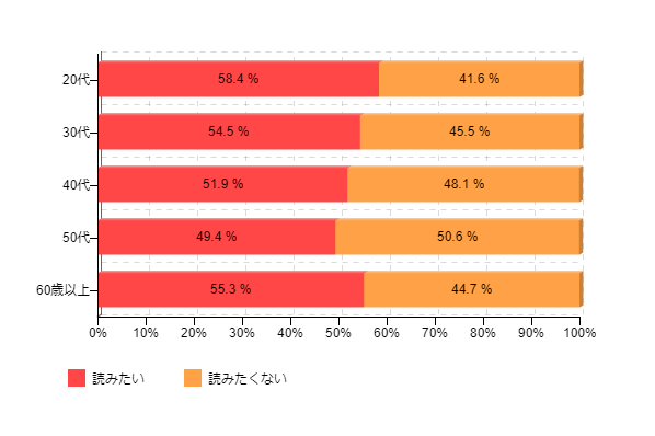 �}7-2�F�d�q���Ђ�����ǂ�ł݂������i�N��ʁj