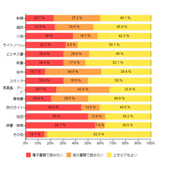 �}8�F�d�q���Ђ�����ǂ�ł݂������i�N��ʁj