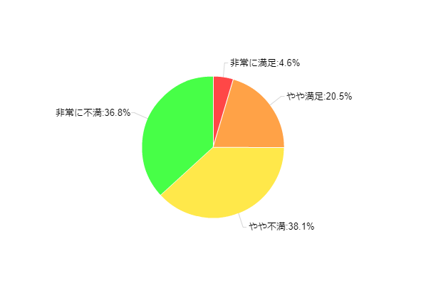 �}4�F���R�Ɏg������z�ɂ��Ă̖����x