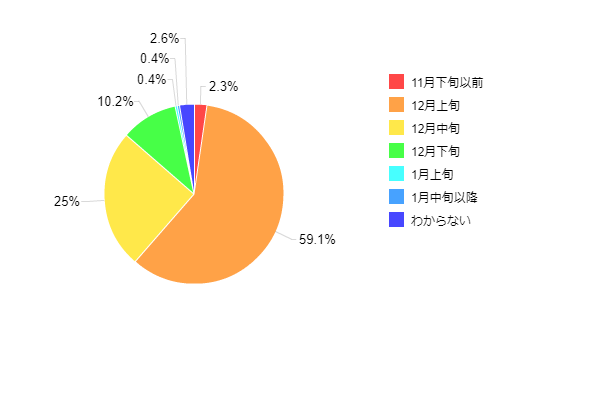 �}8�F2012�N�~�̃{�[�i�X�x�������ɂ���