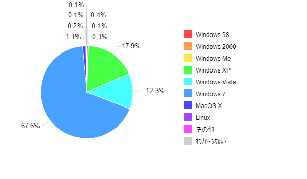 �}1-2�FWindows 8�w���ȑO�ɗ��p���Ă���OS