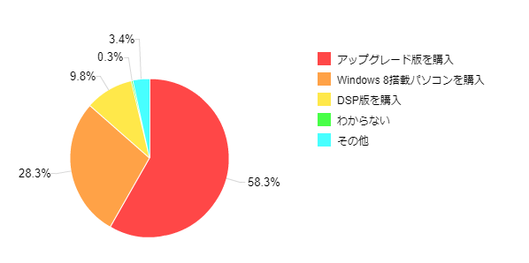 �}1-4�FWindows 8���w�������`��
