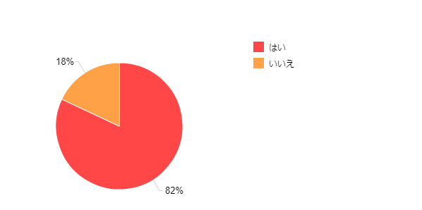 �}4�FWindows 8���p�����p���Ă��邩