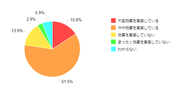 �}10�F���L���Ă����C����@�ɑ΂��閞���x