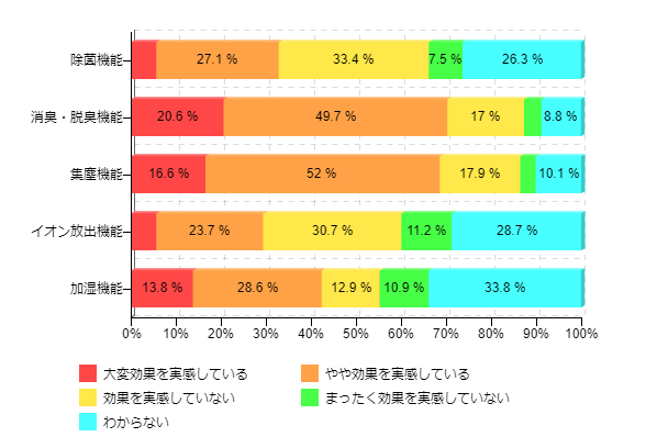 �}11�F���L���Ă����C����@�ɑ΂��閞���x�i�@�\�ʁj