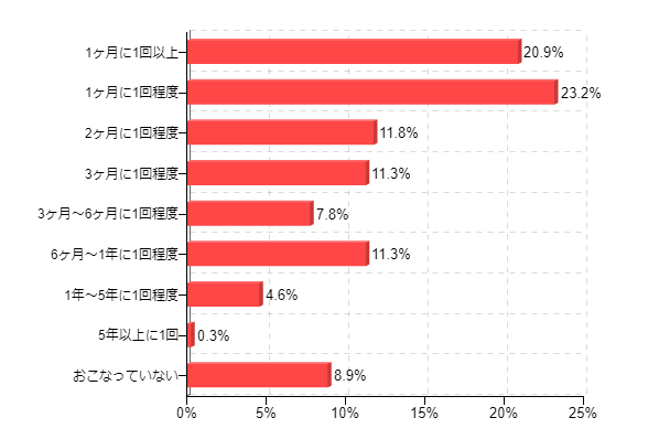 �}12-1�F��C����@�̂�����ꂷ��p�x