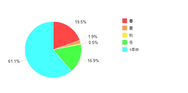 �}5�F��C����@���ł����p���鎞��