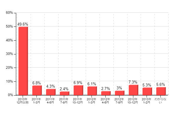 �}7�F��C����@�̍w������