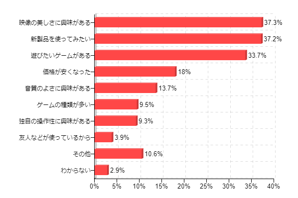 �}11�F �Q�[���p�f�o�C�X���w�����闝�R�i�����񓚁j