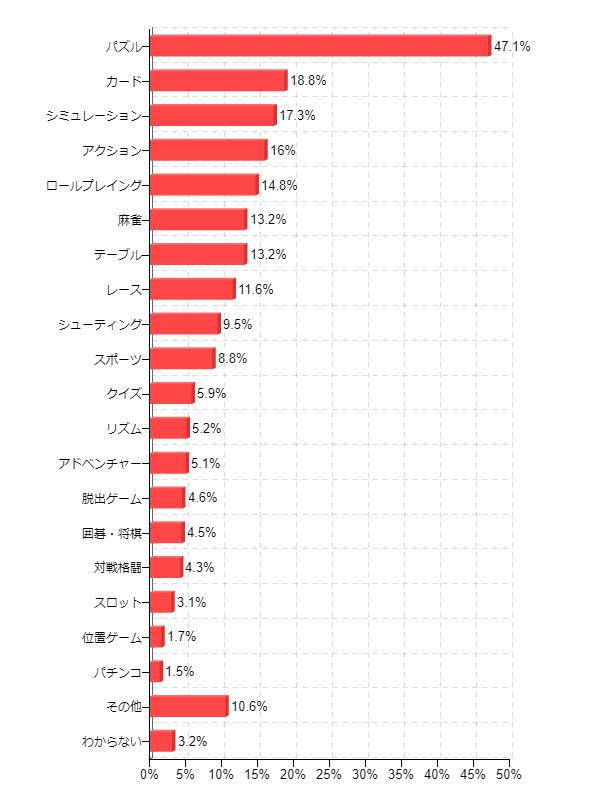 �}3�F�X�}�z��^�u���b�g�Ńv���C���Ă���Q�[���̃W�������i�����񓚁j