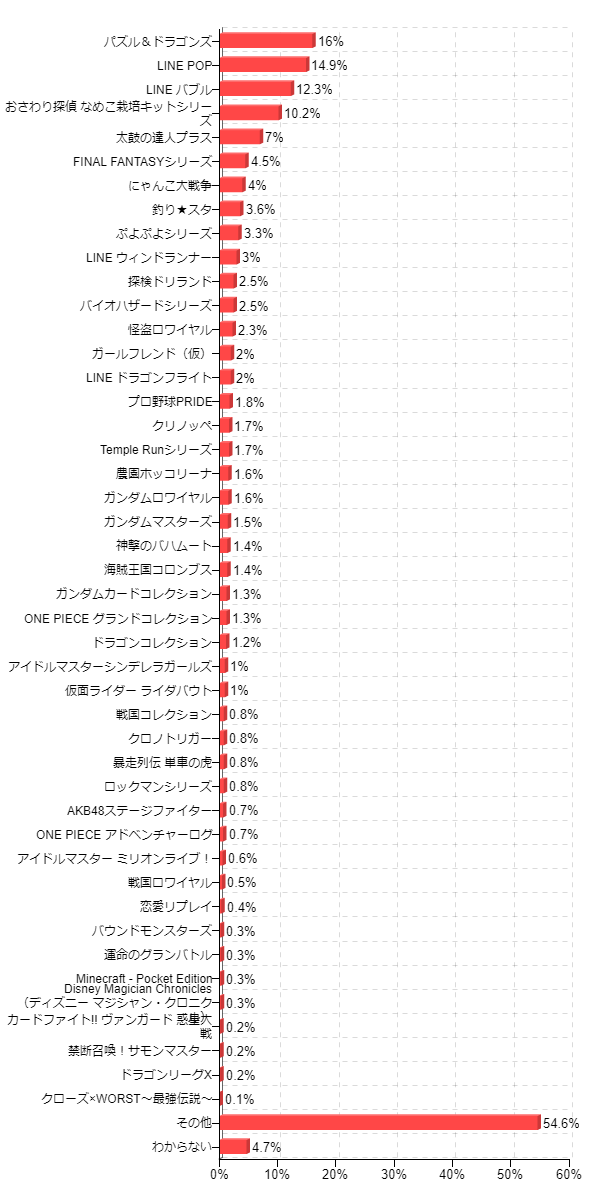 �}4�F�X�}�z��^�u���b�g�Ō��݃v���C���Ă���Q�[���i�����񓚁j