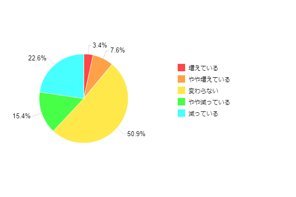 }3-1F{[iXxẑARɎg邨̑