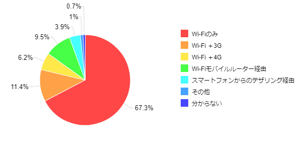 �}10�F�^�u���b�g�[���̃C���^�[�l�b�g�ڑ����@