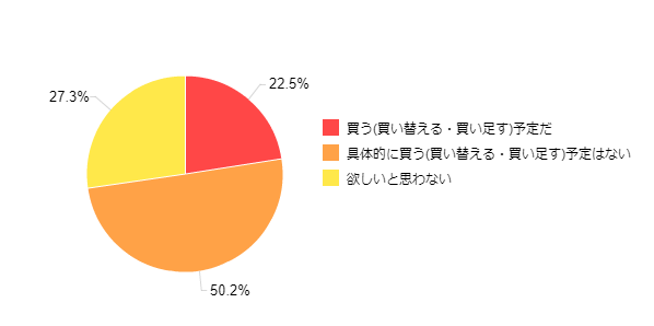 �}11-1�F�^�u���b�g�[���̍w���ӗ~�i�A���P�[�g�񓚎ґS�́j
