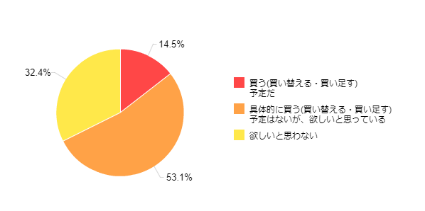 �}11-2�F�^�u���b�g�[���̍w���ӗ~�i�����L�҂̂݁j