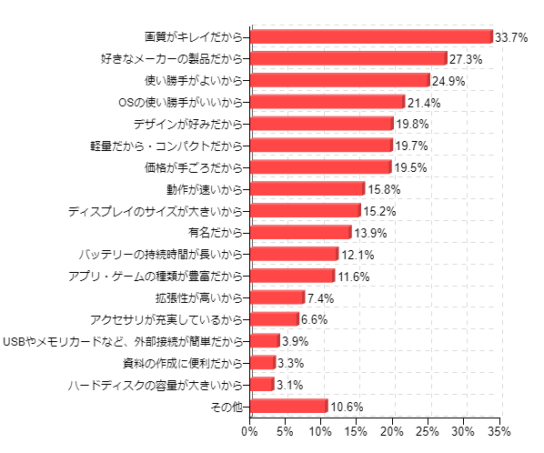 �}13�F�����Ƃ��~�����^�u���b�g�[����I�񂾗��R�i�����񓚁j
