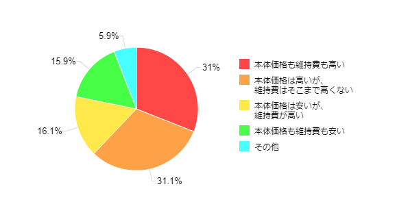 �}14�F�^�u���b�g�[���̉��i�ɂ��Ă̊��z