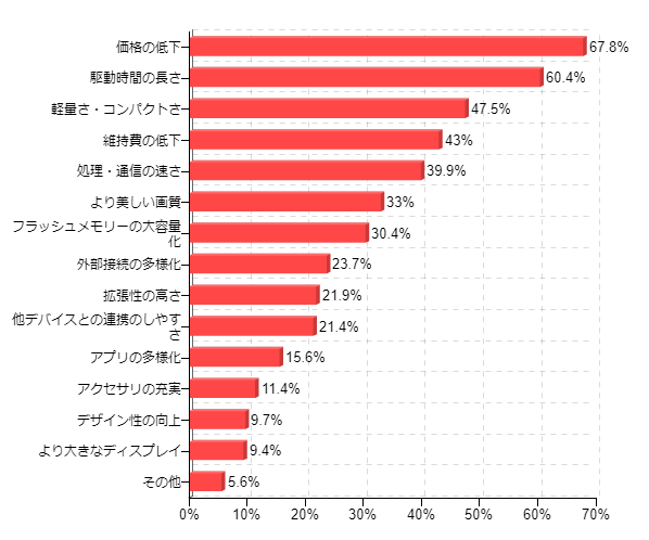 �}15�F����A�^�u���b�g�[���ɋ��߂邱��(������)