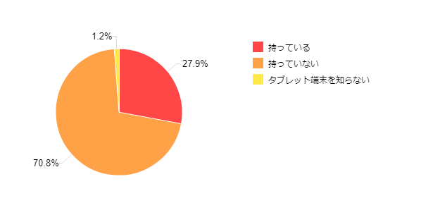 �}1-2�F�^�u���b�g�[���̏��L���i2012�N7���j