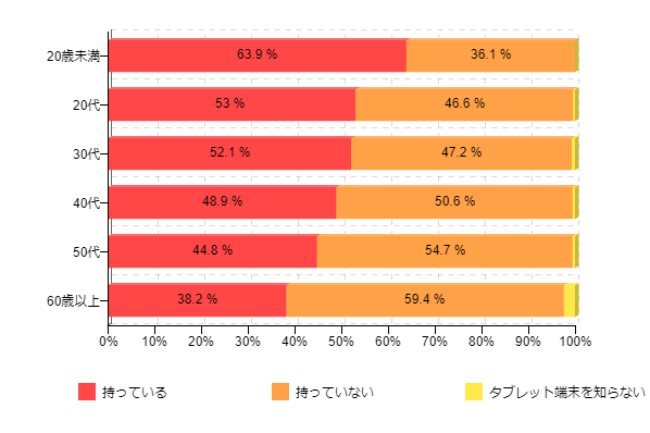 �}1-3�F�^�u���b�g�[���̏��L���i����ʁj