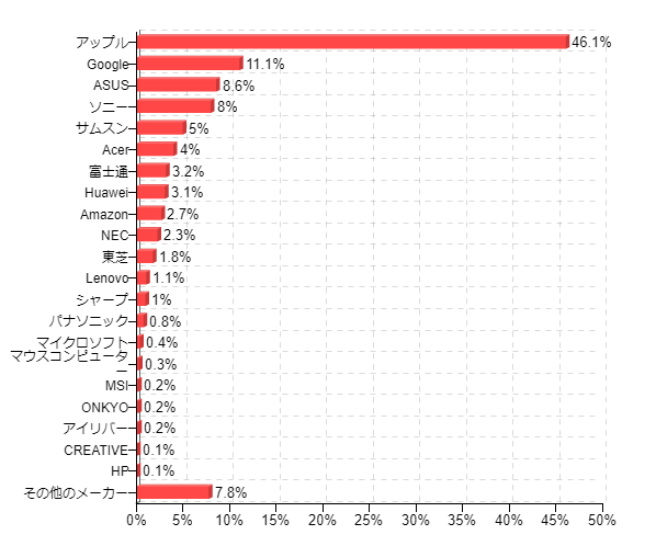 �}3�F�����Ƃ��g���Ă���^�u���b�g�[���̃��[�J�[