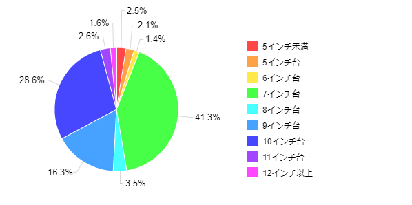 �}6�F���p���Ă���^�u���b�g�[���̉�ʃT�C�Y
