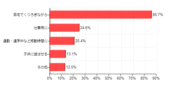 �}7�F�^�u���b�g�[���𗘗p����V�[��(������)