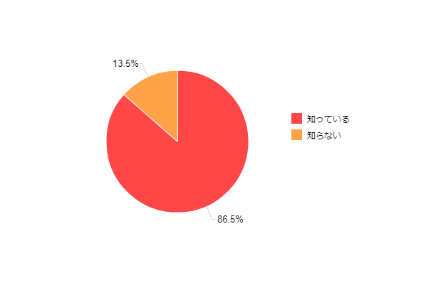 �}1-1�F4K�e���r�̔F�m�x