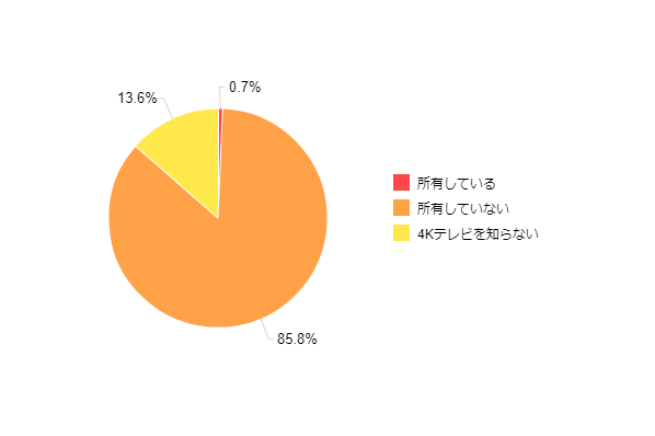 �}2�F4K�e���r�̏��L��